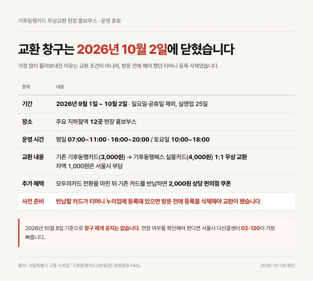 기후동행카드 반납 무상교환 부스의 운영 기간과 시간, 등록 삭제 선행 조건 정리