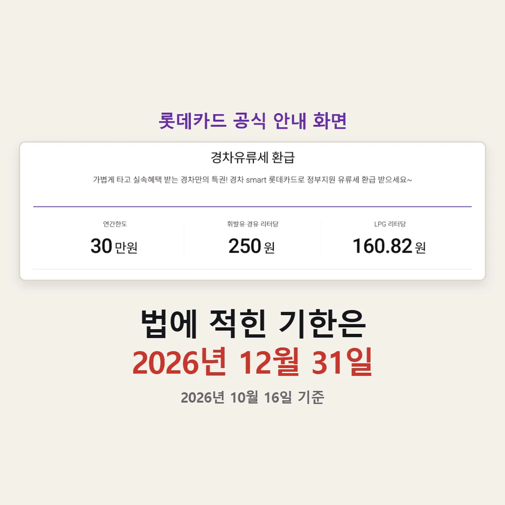 경차 유류세 환급카드 연간 한도 30만원과 리터당 환급 단가를 안내하는 카드사 공식 화면