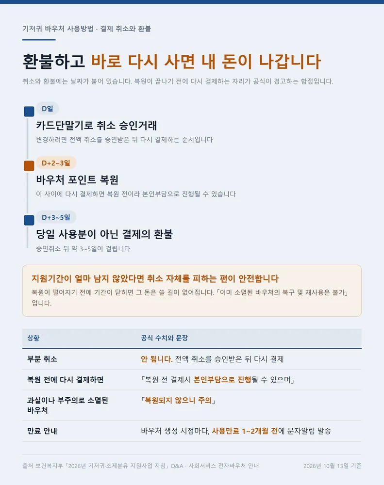 기저귀 바우처 사용방법 결제 취소 복원 2~3일과 환불 3~5일 타임라인