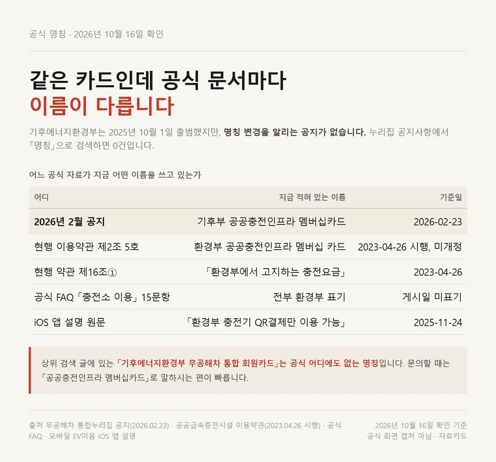 환경부 전기차 카드 공식 명칭이 문서마다 다르게 적혀 있는 자료 대조표