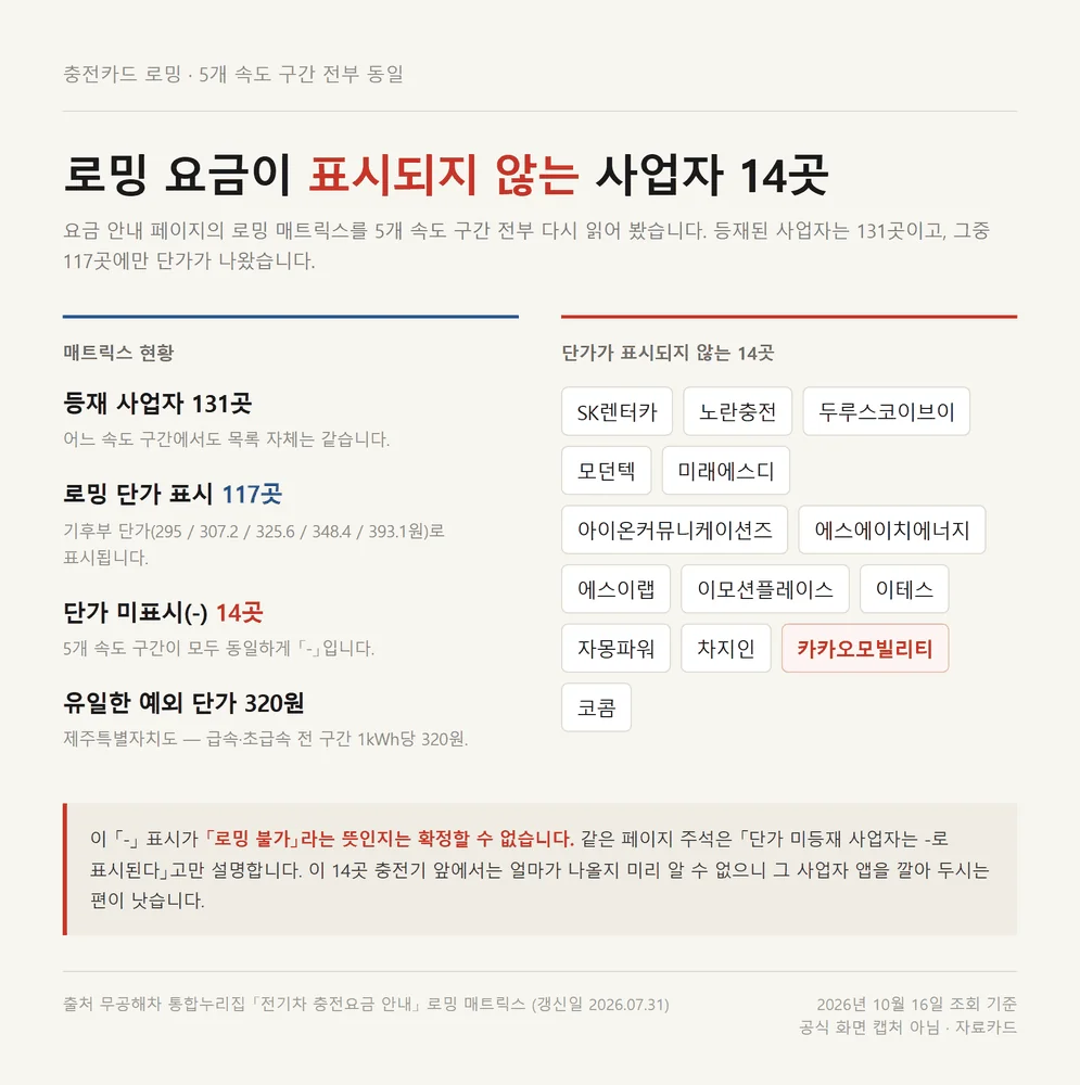 환경부 전기차 카드 로밍 요금이 표시되지 않는 사업자 열네 곳 목록