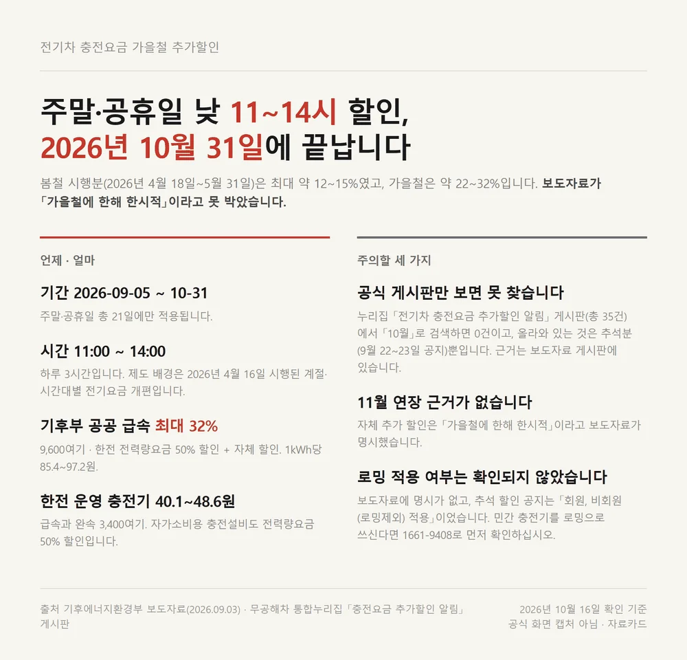 환경부 전기차 카드로 받는 가을철 주말 낮 충전 할인 기간과 할인액
