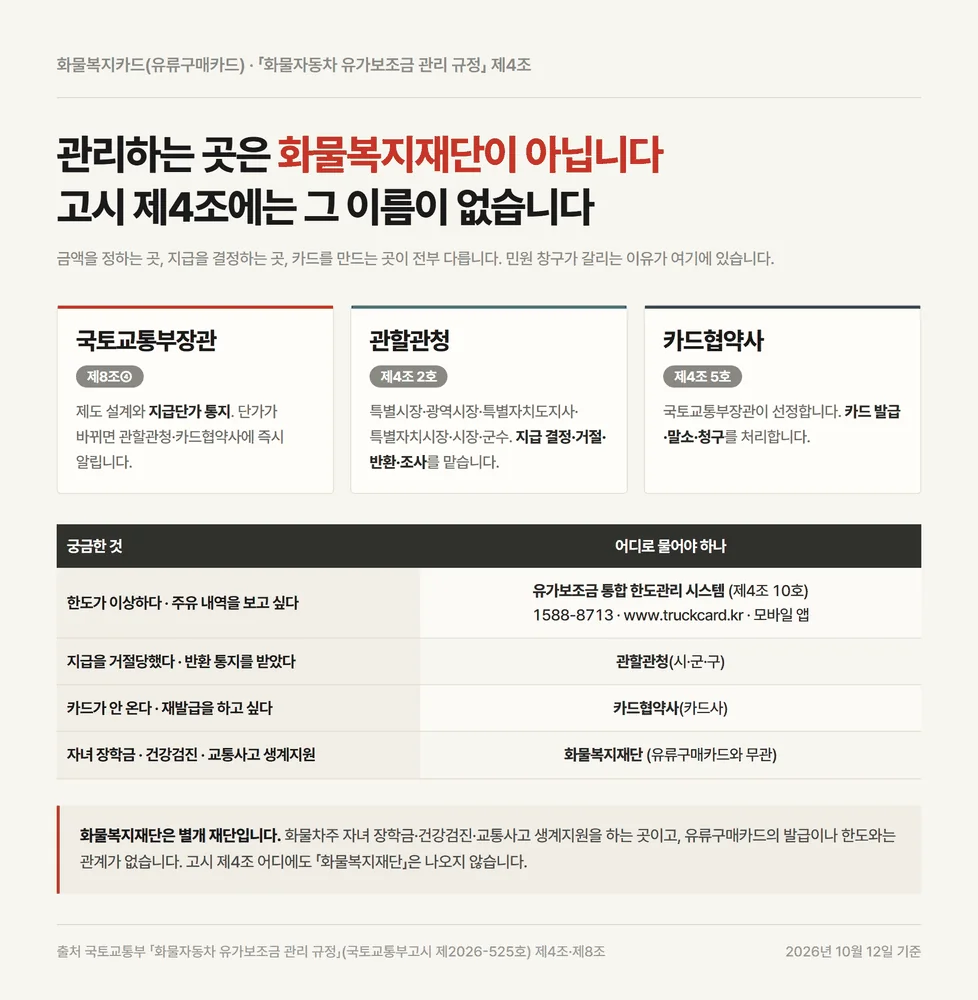 화물복지카드 유류구매카드를 관리하는 국토교통부 관할관청 카드협약사 세 축 구조