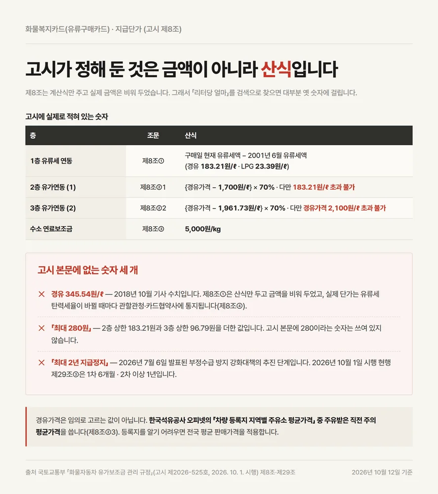 화물복지카드 지급단가를 정한 고시 제8조 3층 산식과 고시에 없는 숫자 세 개