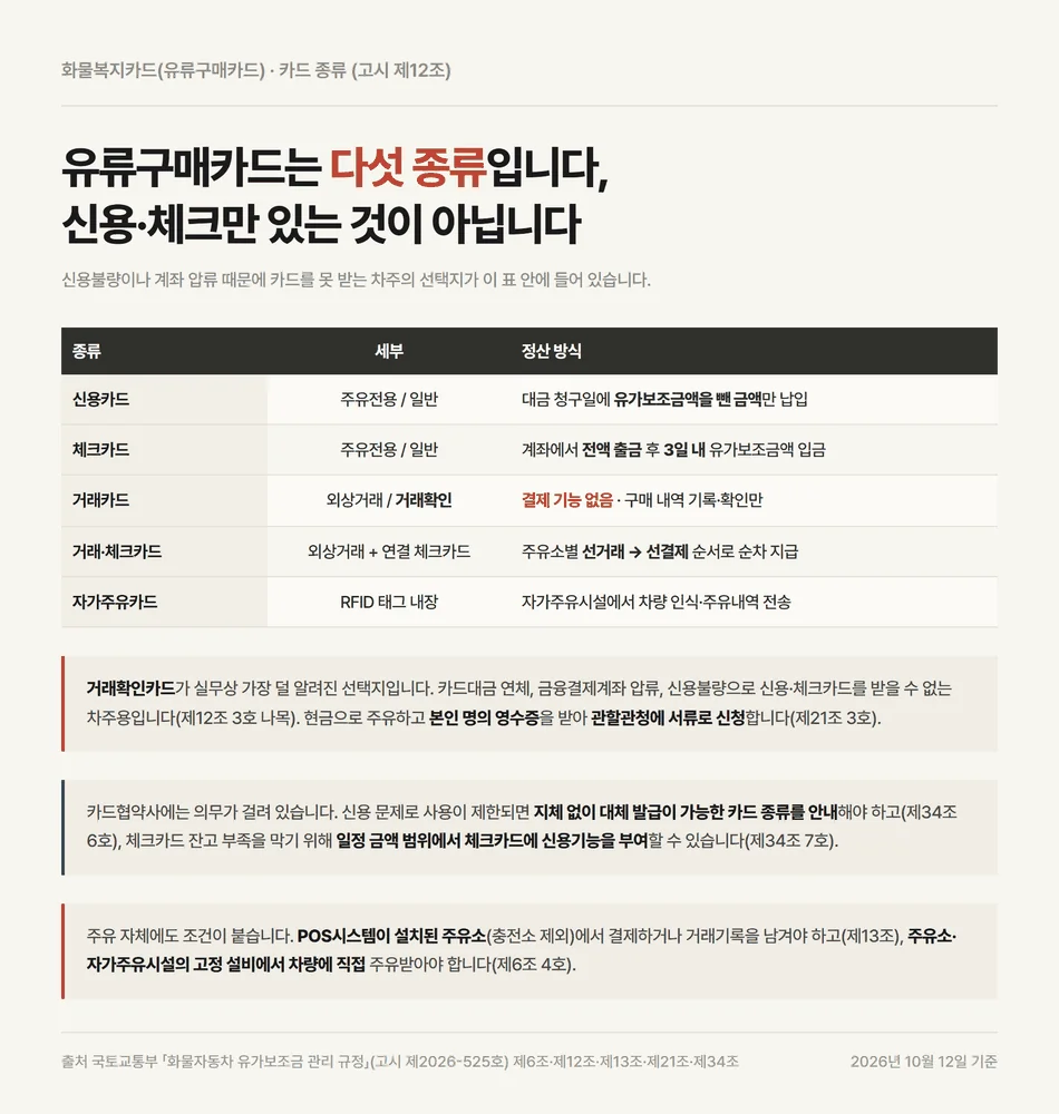 화물복지카드 유류구매카드 다섯 종류와 종류별 유가보조금 정산 방식 비교