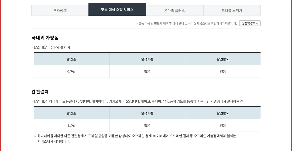 하나카드 원더카드 2.0 FREE 전가맹점 0.7퍼센트에 실적기준과 할인한도가 없는 공식 표