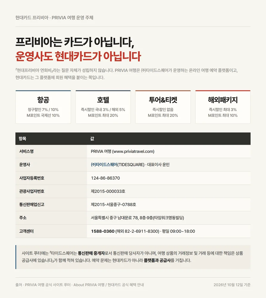 현대카드 프리비아 운영사 타이드스퀘어와 항공 호텔 투어 패키지 4개 카테고리