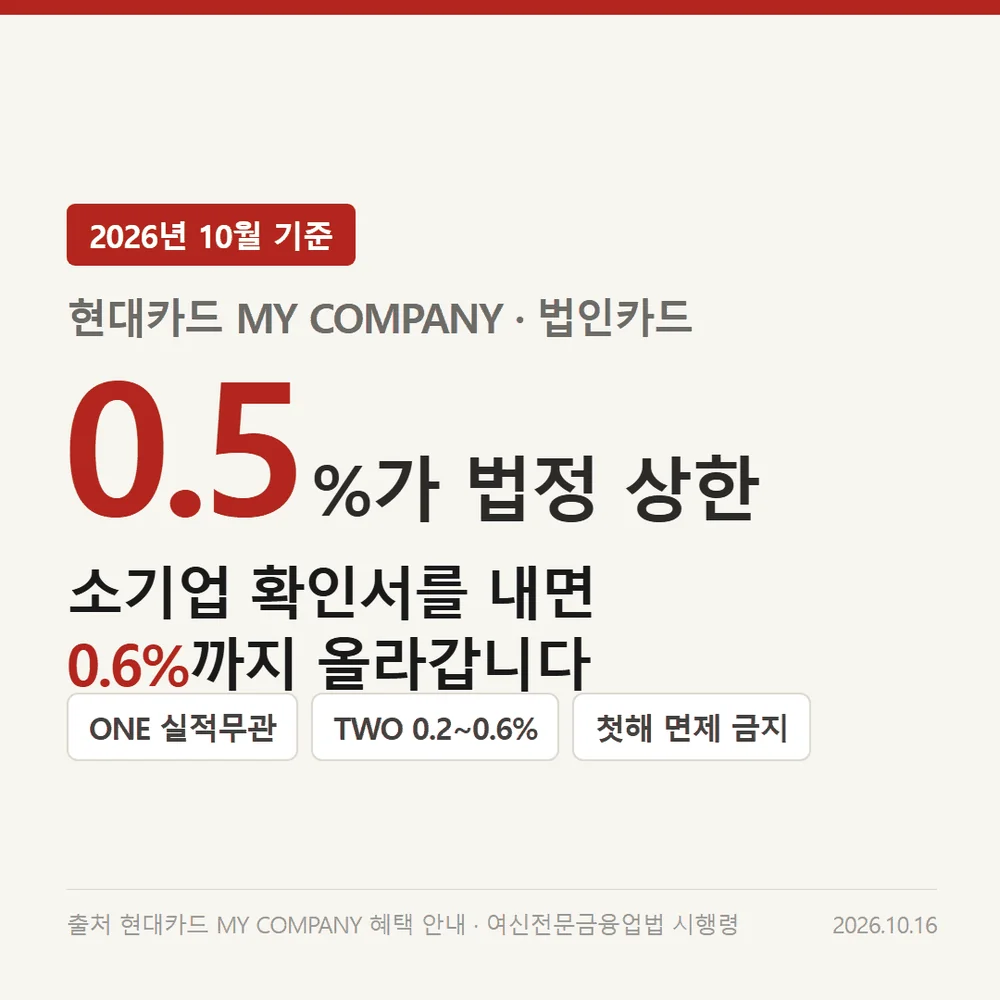 현대카드 마이컴퍼니 법인 리워드 상한 0.5%와 소기업 확인서 0.6% 기준 자료카드