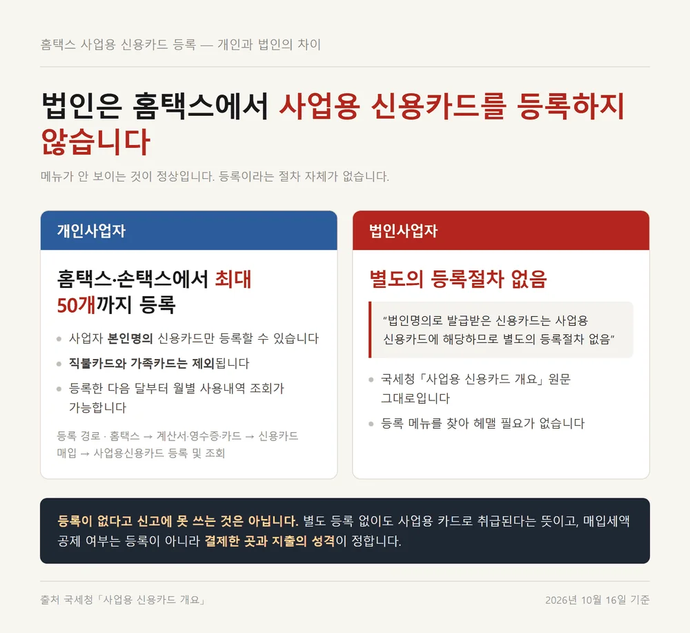 현대카드 마이컴퍼니 같은 법인 명의 카드는 홈택스 등록 절차가 없다는 국세청 기준