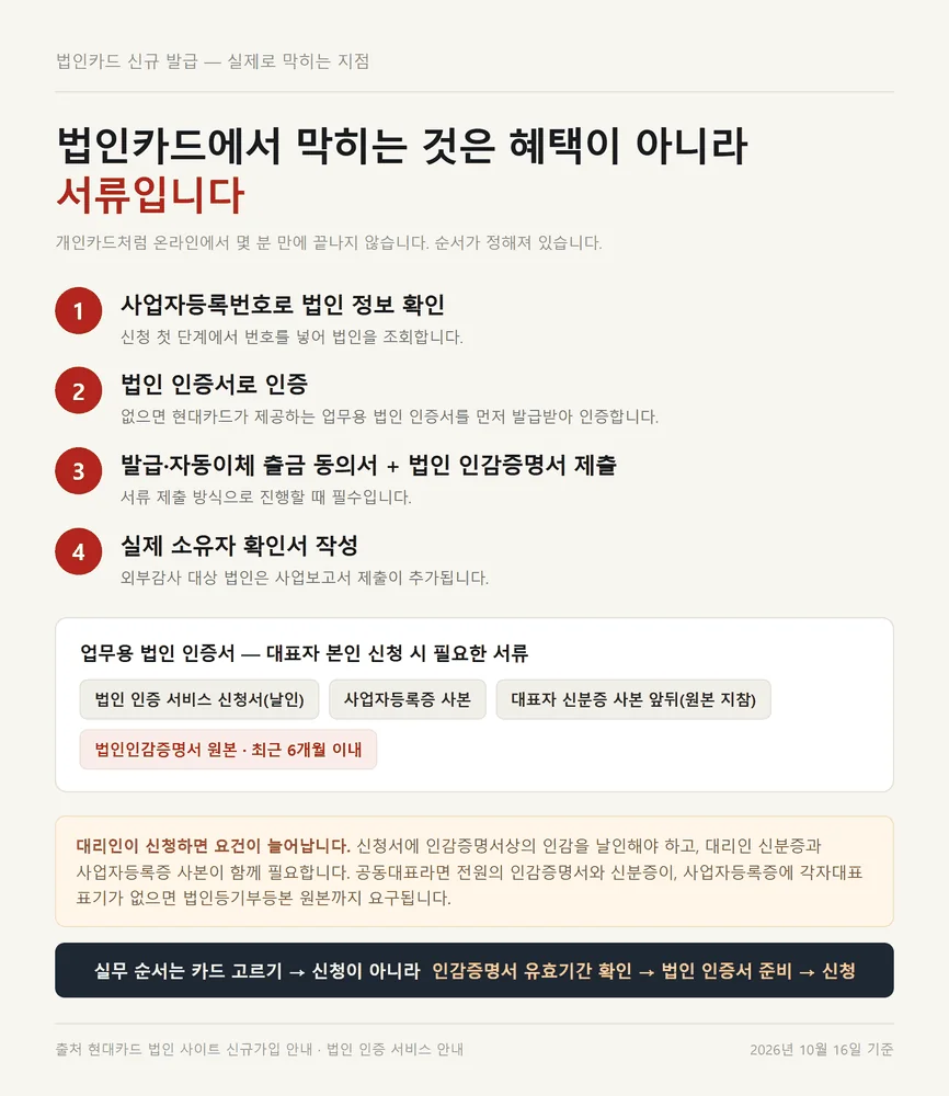 현대카드 마이컴퍼니 신규 발급에 필요한 법인 인증서와 인감증명서 제출 순서