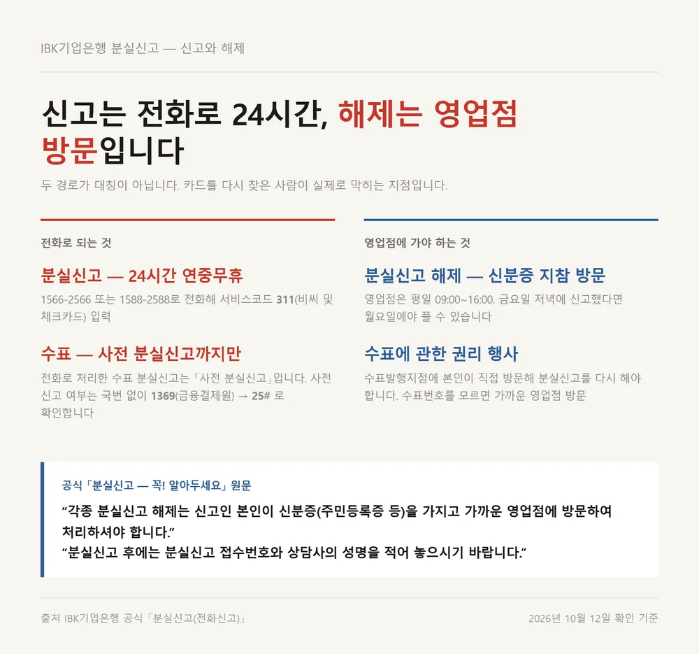 IBK카드 고객센터 분실신고는 전화 24시간인데 해제는 영업점 방문이라는 비대칭 구조
