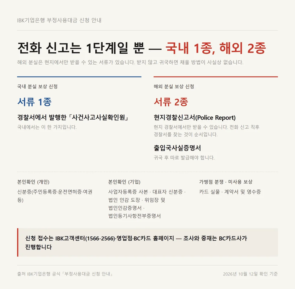IBK카드 고객센터 부정사용 보상 신청 서류가 국내 1종 해외 2종으로 갈리는 비교