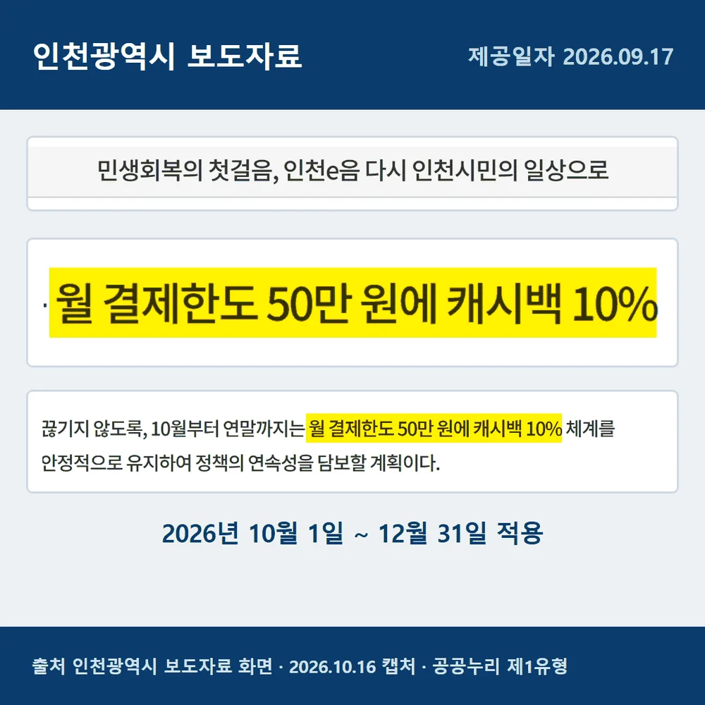 인천시 보도자료에서 인천이음카드 캐시백 10%와 월 결제한도 50만원이 적힌 부분