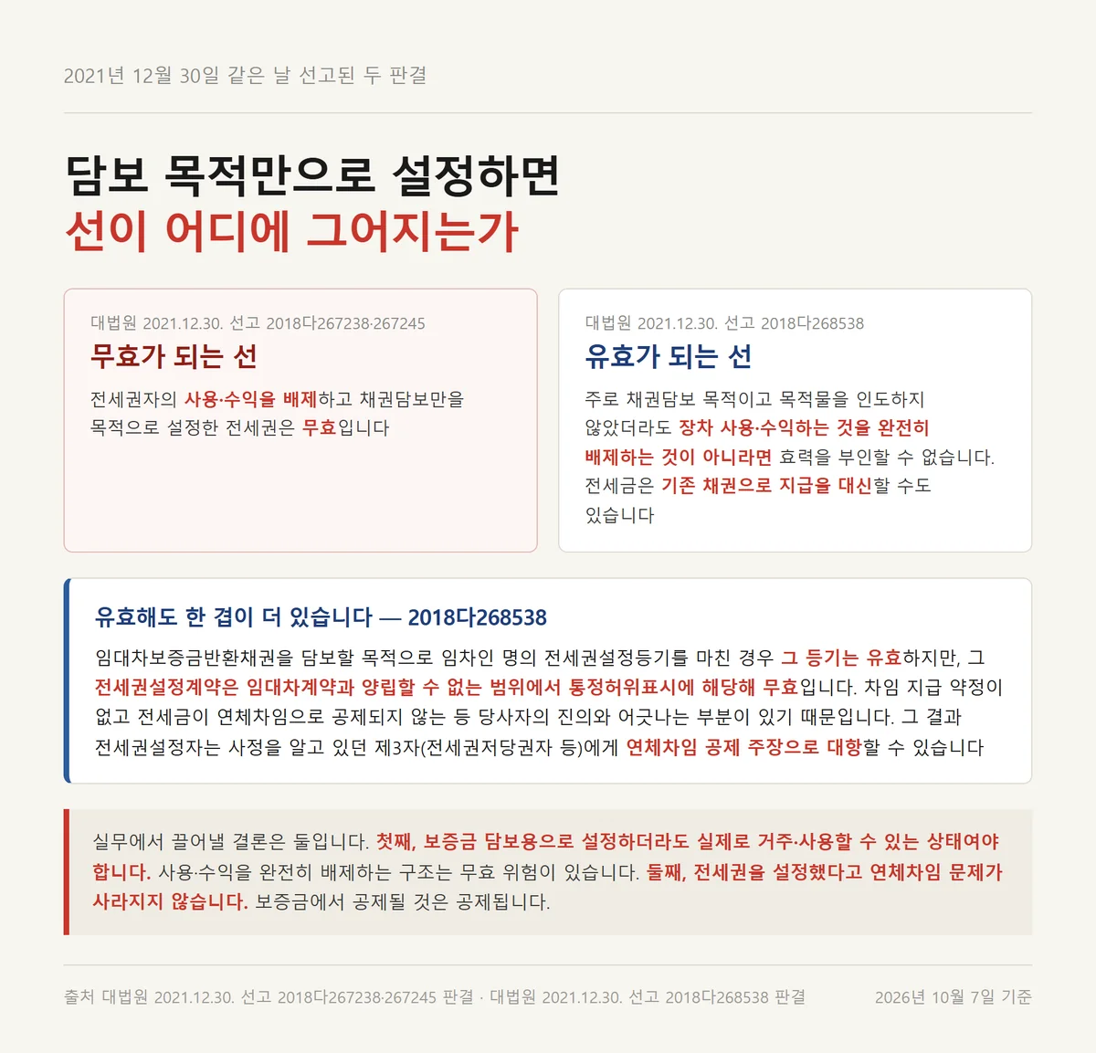 전세권설정 임대인 동의를 받아도 보증금 담보 목적 전세권이 무효가 되는 기준