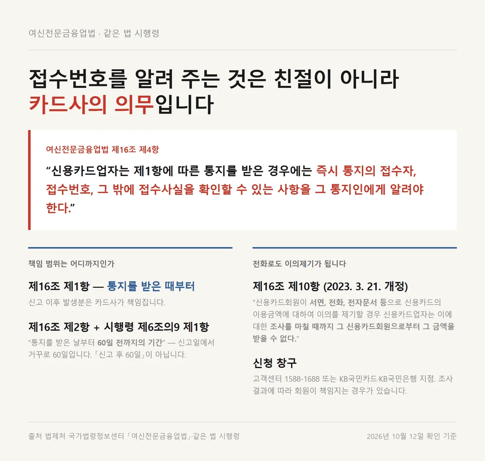 KB국민카드 상담원 연결 통화에서 접수번호를 요구할 근거인 여신전문금융업법 제16조 제4항