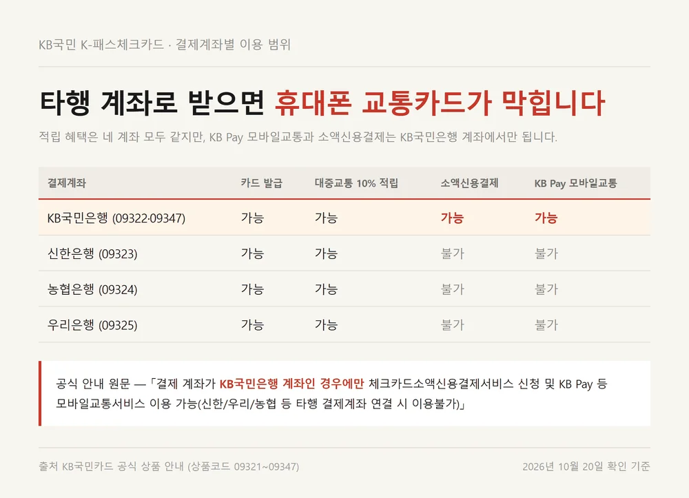 국민은행 K패스 카드 결제계좌 은행별 KB Pay 모바일교통 이용 가능 여부