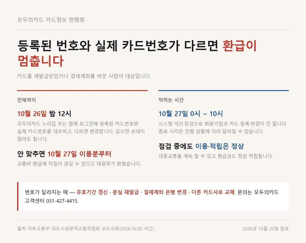 국민은행 K패스 카드 번호 현행화 10월 26일 기한과 27일 점검 시간 안내