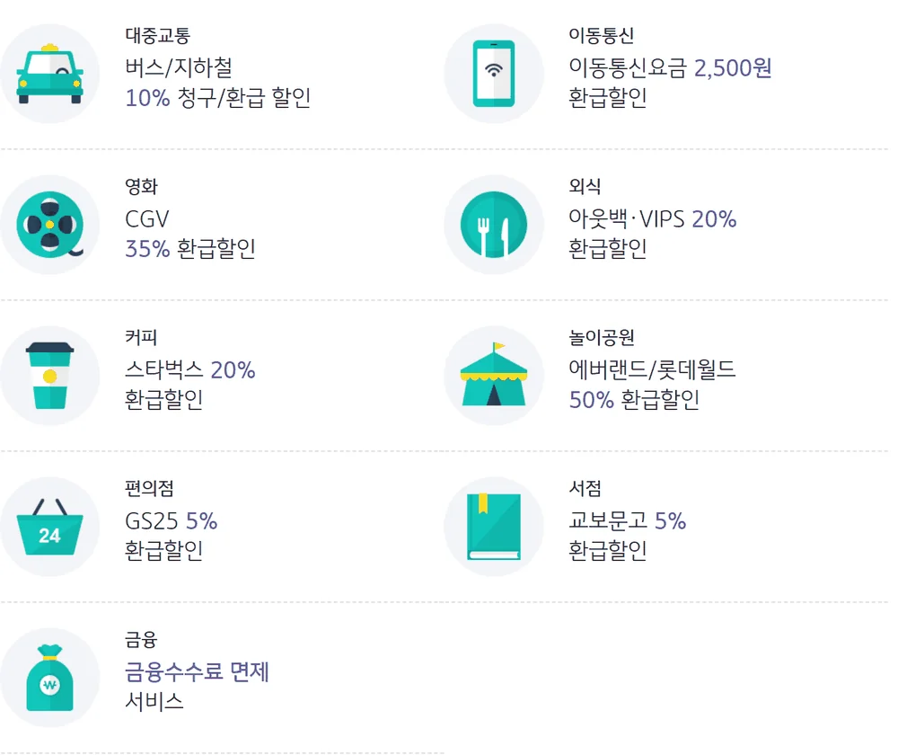 국민 노리 체크카드 공식 상품안내 화면에 그대로 노출된 상세혜택 9종 캡처