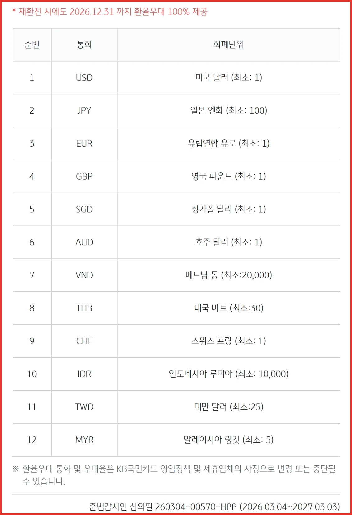 KB 트래블러스 체크카드 환율우대 100% 통화 안내 재환전 기한 공식 화면 캡처