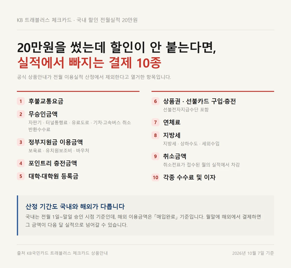 KB 트래블러스 체크카드 전월실적 20만원 산정에서 빠지는 결제 10종 정리