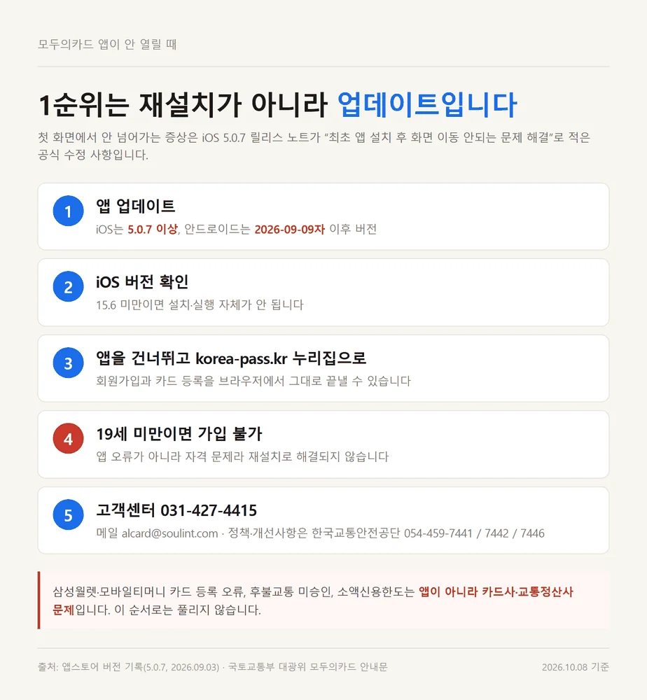 K패스 어플이 첫 화면에서 안 넘어갈 때 업데이트부터 하는 조치 다섯 단계