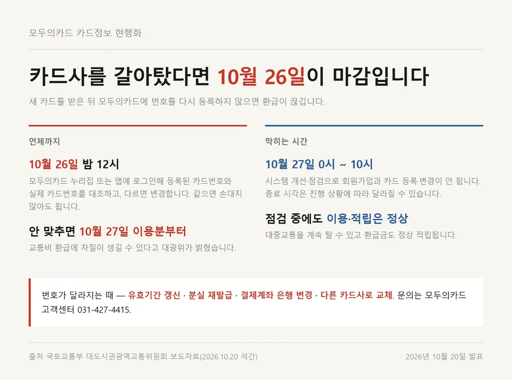 케이패스 체크카드 번호 현행화 10월 26일 마감과 27일 점검 시간 안내