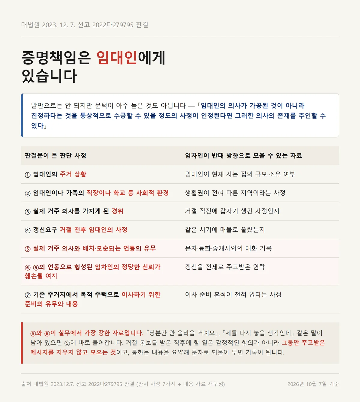 계약갱신 거절 실거주 의사를 판단하는 일곱 가지 사정과 반대 자료 대응표