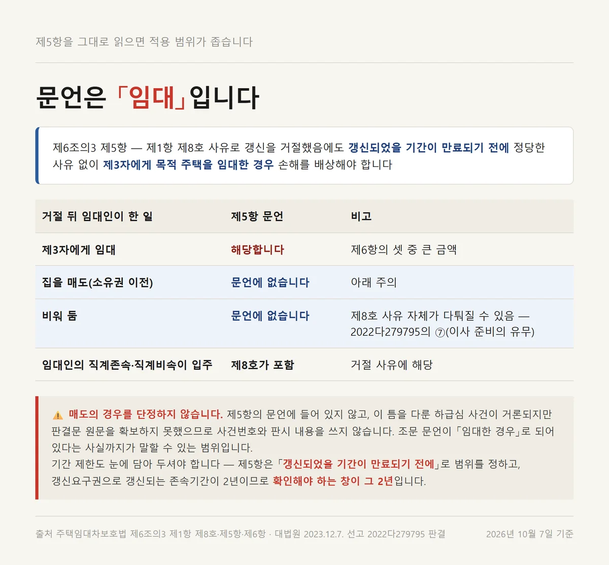 계약갱신 거절 뒤 임대인의 임대와 매도, 공실이 손해배상 조문에 걸리는지 구분표