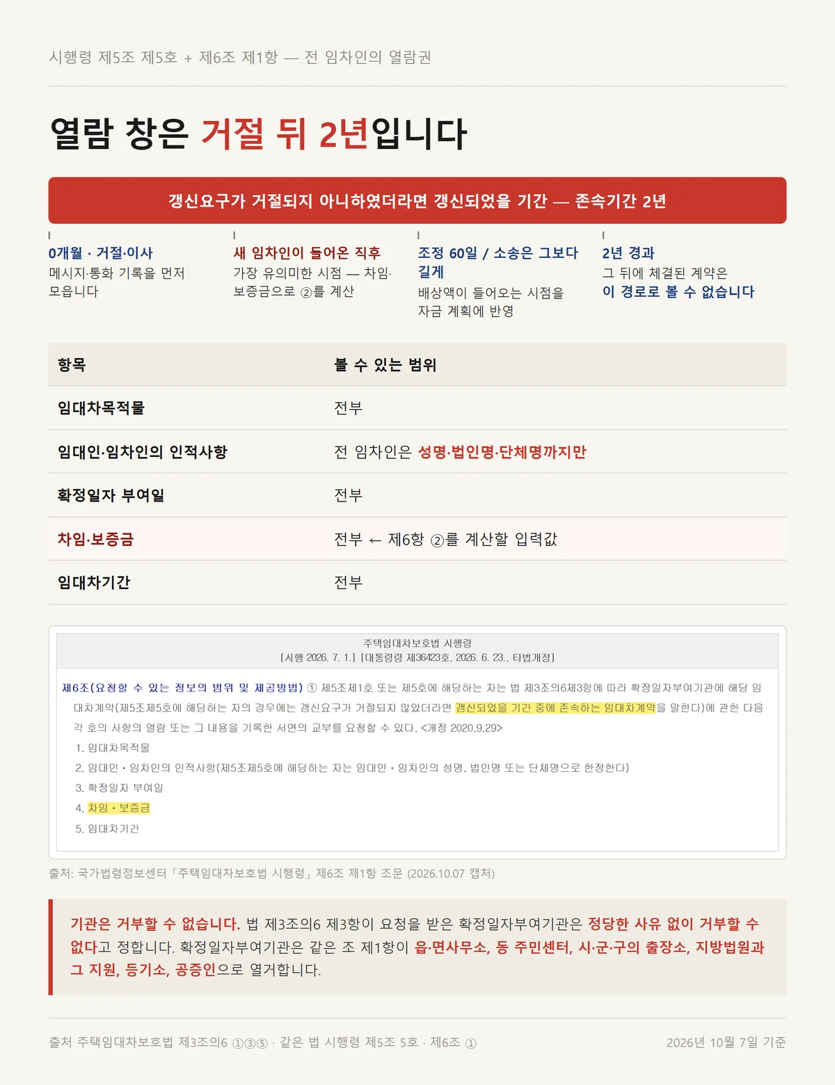 계약갱신 거절 뒤 임대차 정보 열람권이 열려 있는 2년 창과 확인 시점