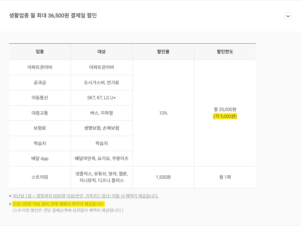 로카365 생활업종 7칸 각 5,000원과 스트리밍 1,500원 할인한도 공식 안내 표