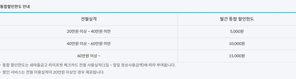 새마을금고 체크카드 라이프핏 전월실적 3구간 통합할인한도 공식 안내 표