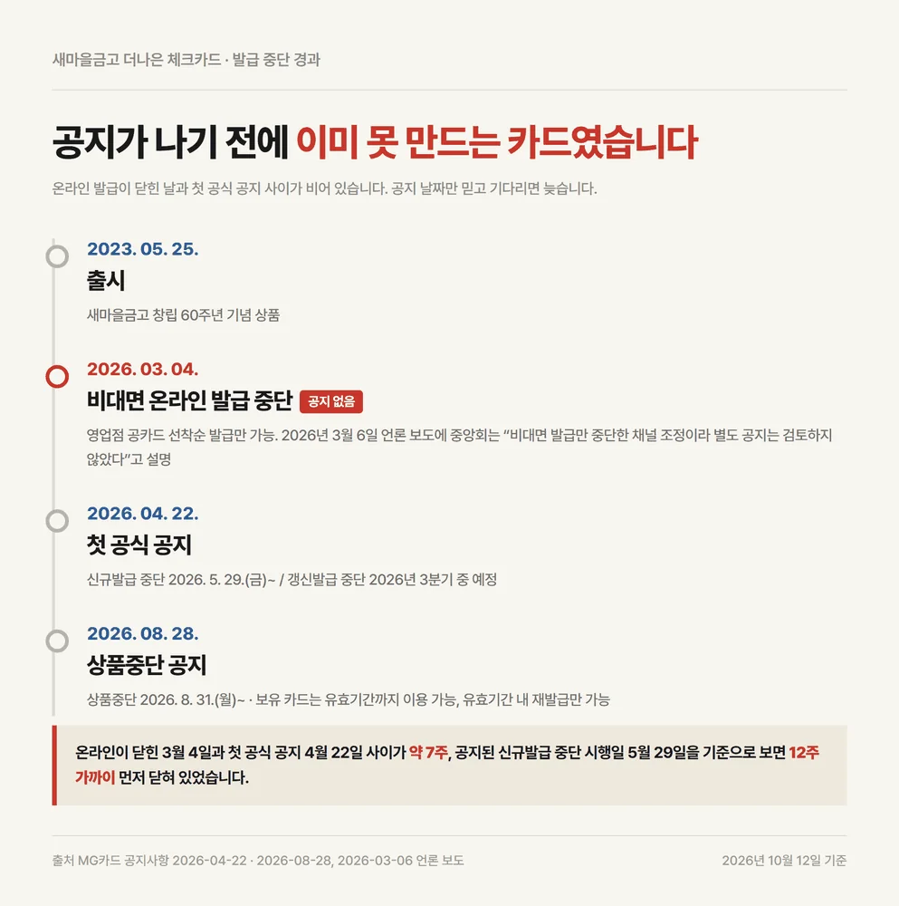 새마을금고 체크카드 더나은 비대면 발급 중단부터 상품중단까지 날짜 타임라인