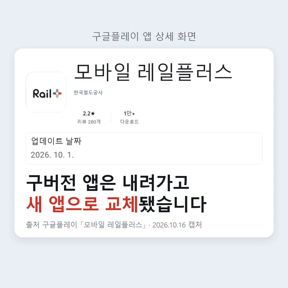 구글플레이 모바일 레일플러스 앱 상세 화면에서 제공자와 업데이트 날짜가 보이는 부분