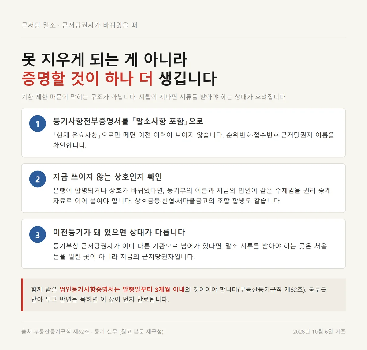 근저당 말소 전에 근저당권자가 합병되거나 상호가 바뀐 경우 확인할 순서 정리
