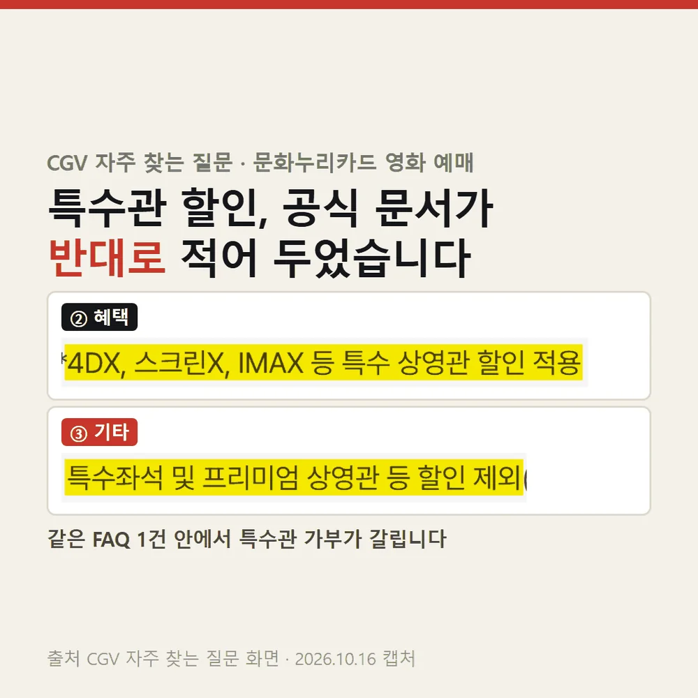 문화누리카드 영화 예매 특수관 할인 가부가 반대로 적힌 CGV 공식 안내 화면