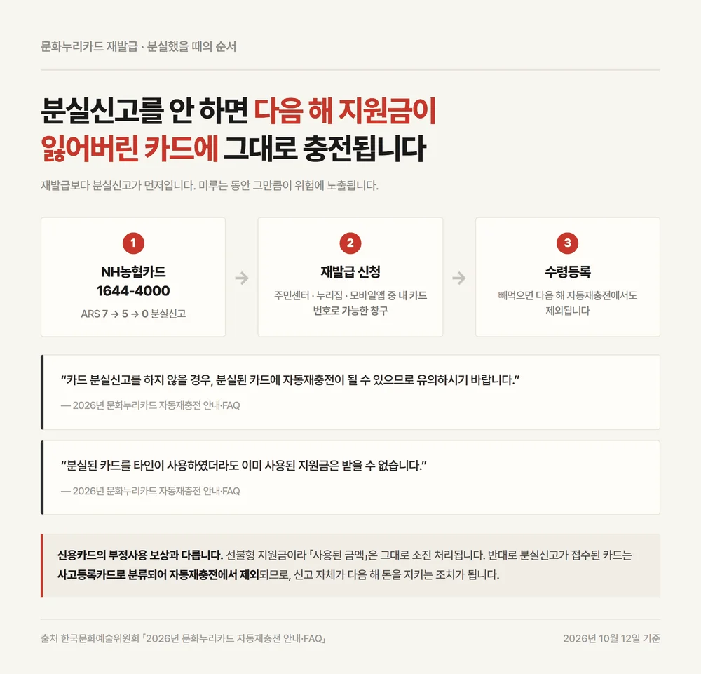 문화누리카드 재발급 전에 먼저 할 분실신고 1644-4000 ARS 7-5-0 순서