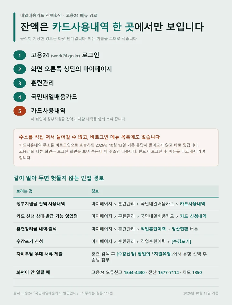 내일배움카드 잔액확인 고용24 카드사용내역까지 가는 메뉴 경로 다섯 단계