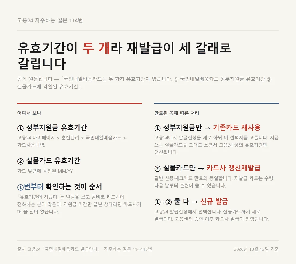 내일배움카드 재발급을 가르는 유효기간 두 가지와 경우별 처리 세 갈래 판정표