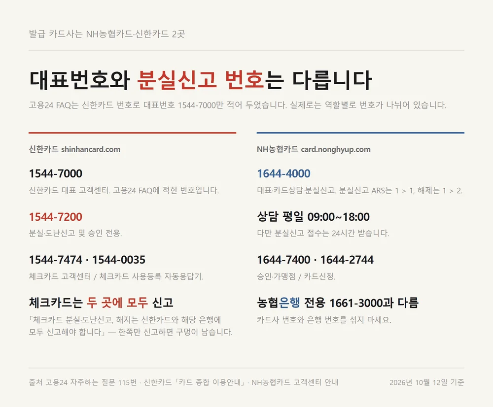 내일배움카드 재발급 문의 전 확인할 신한카드 농협카드 번호별 역할 구분