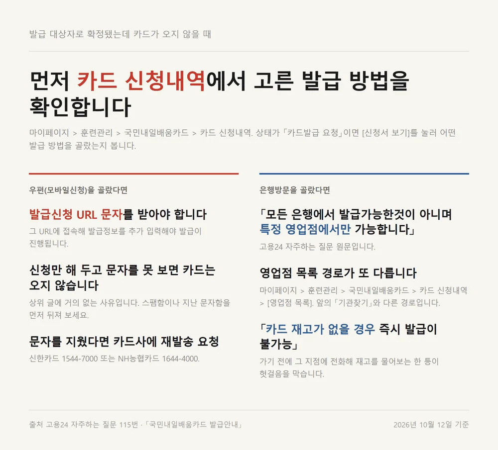 내일배움카드 재발급 신청 후 카드가 오지 않는 두 가지 원인과 확인 순서