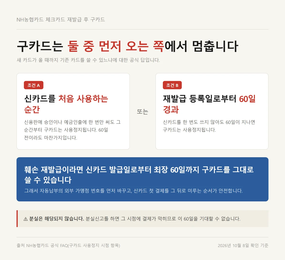 농협 체크카드 재발급 뒤 구카드가 멈추는 신카드 첫 사용과 60일 두 기준