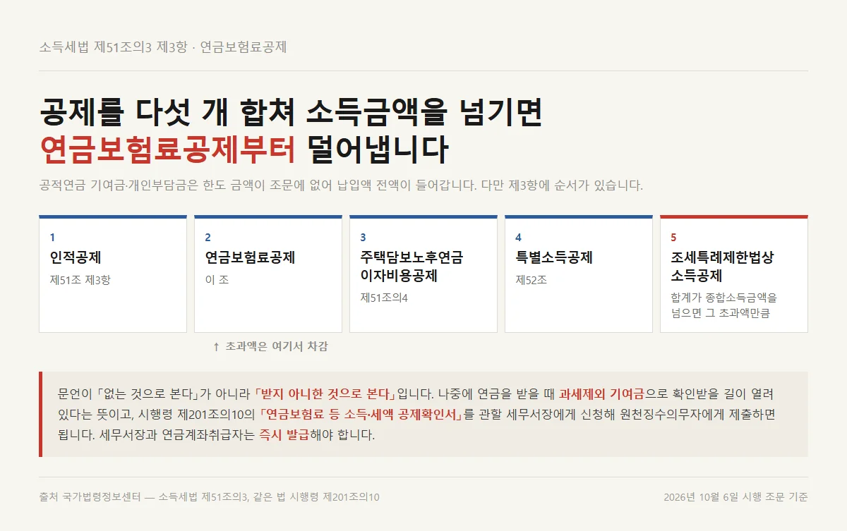 개인연금 소득공제와 함께 보는 공적연금 보험료공제가 깎이는 순서도