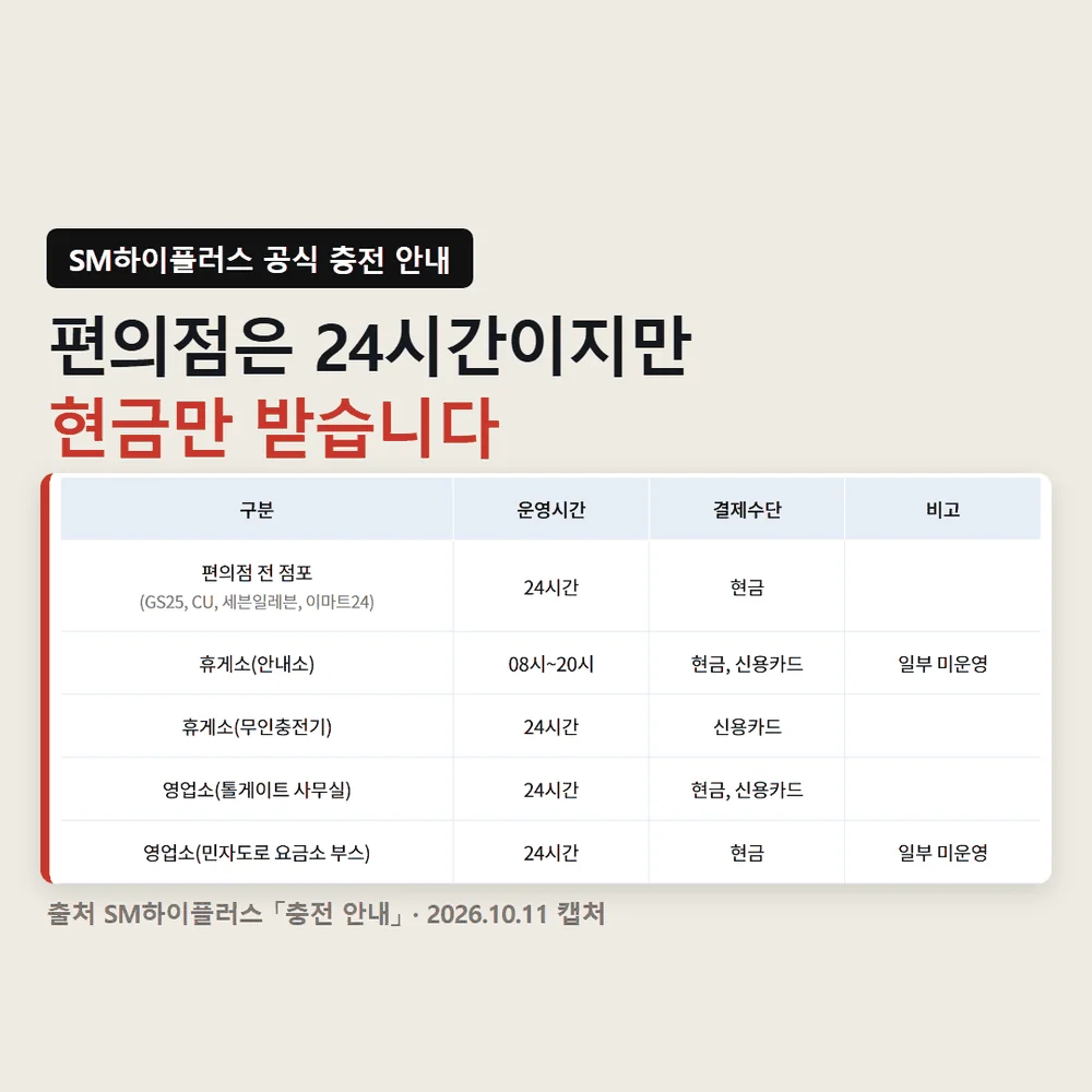 하이플러스 충전 안내 화면에서 선불 하이패스카드 충전처별 운영시간을 확대한 표