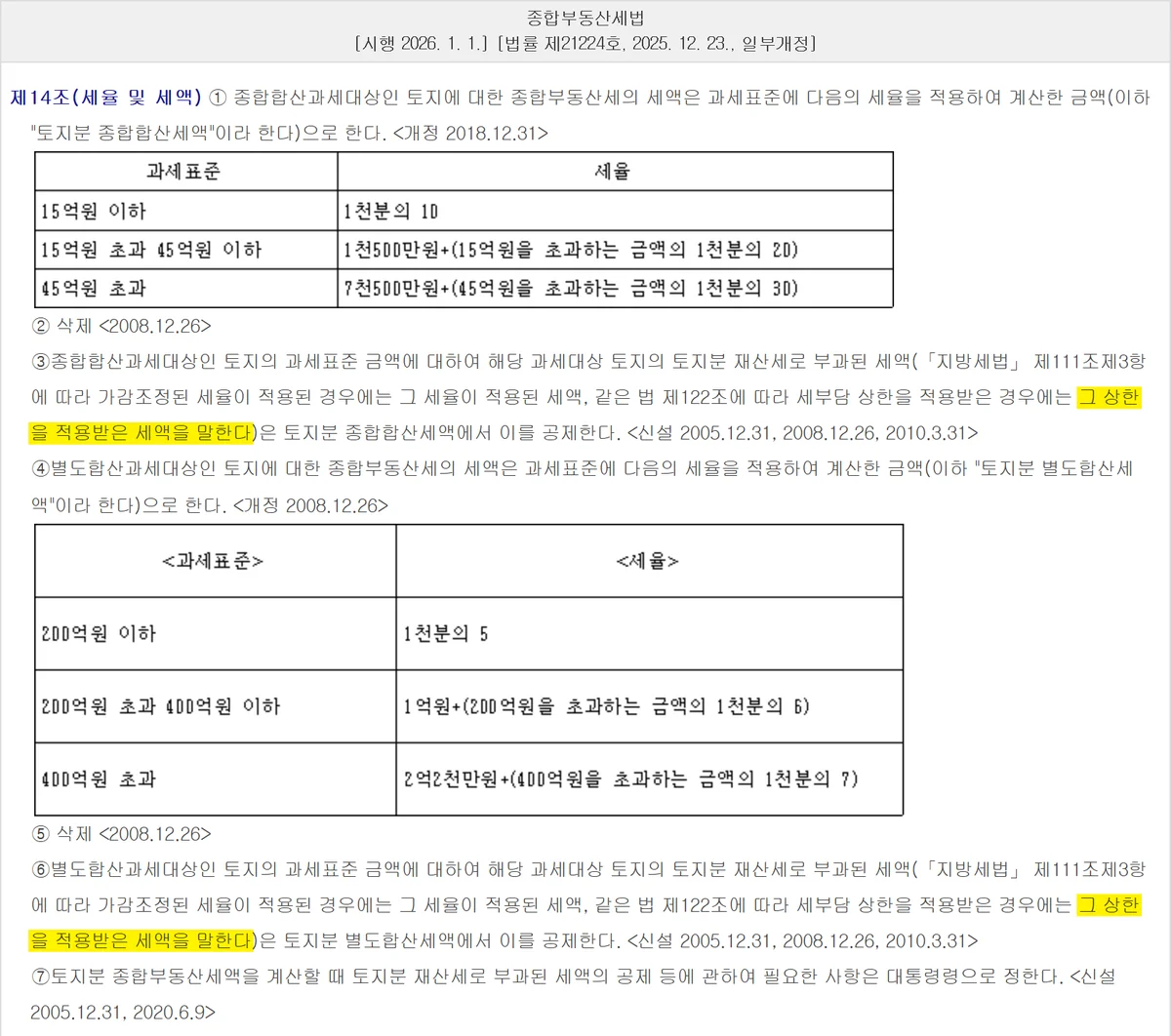 보유세 합산 기준으로 계산한 종부세에서 실제 부과된 재산세액을 빼는 제14조 조문