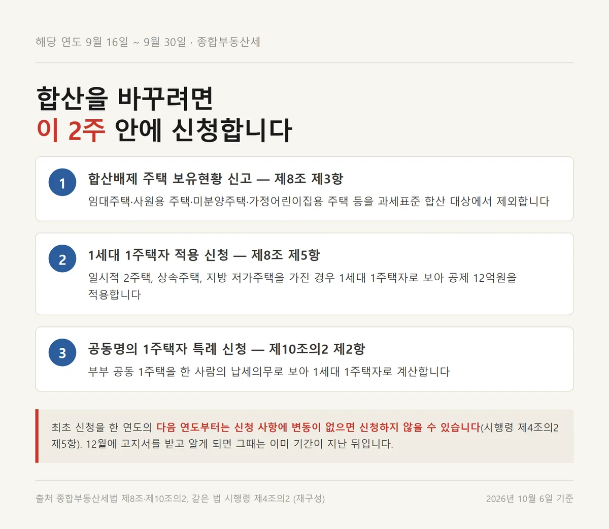 보유세 합산 기준을 바꾸는 9월 16일부터 30일까지의 신청 세 가지를 정리한 카드