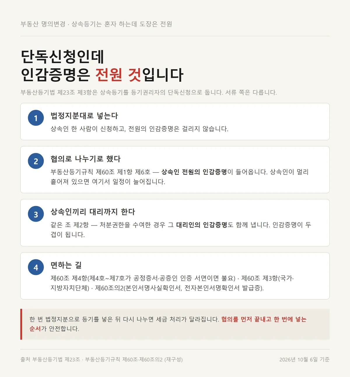 부동산 명의변경 상속등기에서 협의분할일 때만 전원 인감증명이 필요한 구조 정리
