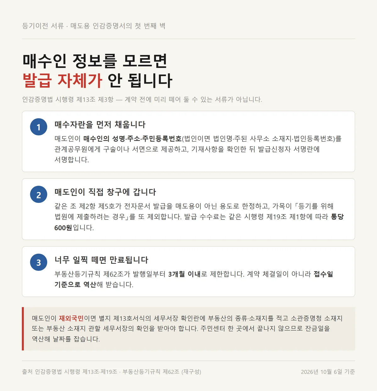 등기이전 서류 중 매도용 인감증명서가 매수인 정보 없이는 발급되지 않는 이유 정리