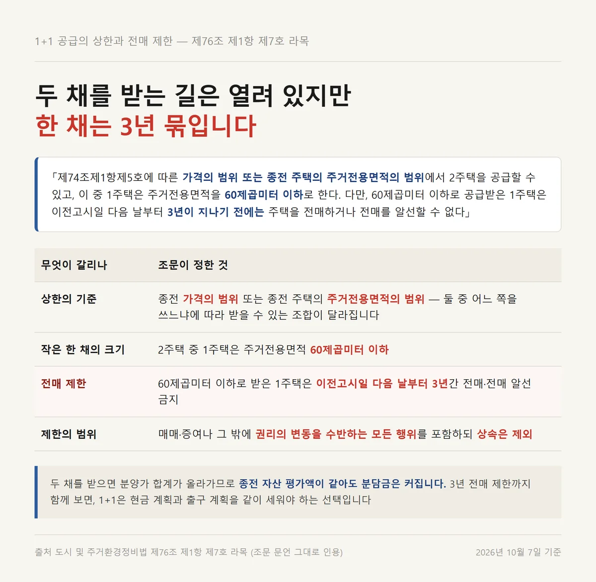 재개발 현금청산 대신 1+1을 받을 때의 상한 두 갈래와 3년 전매 제한 정리