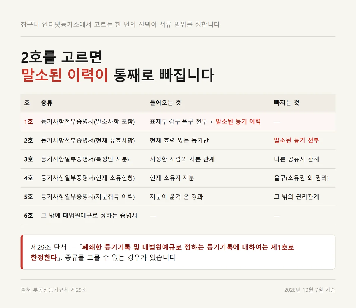 등기사항증명서 다섯 종류별로 들어오는 칸과 빠지는 칸을 나란히 대조한 표
