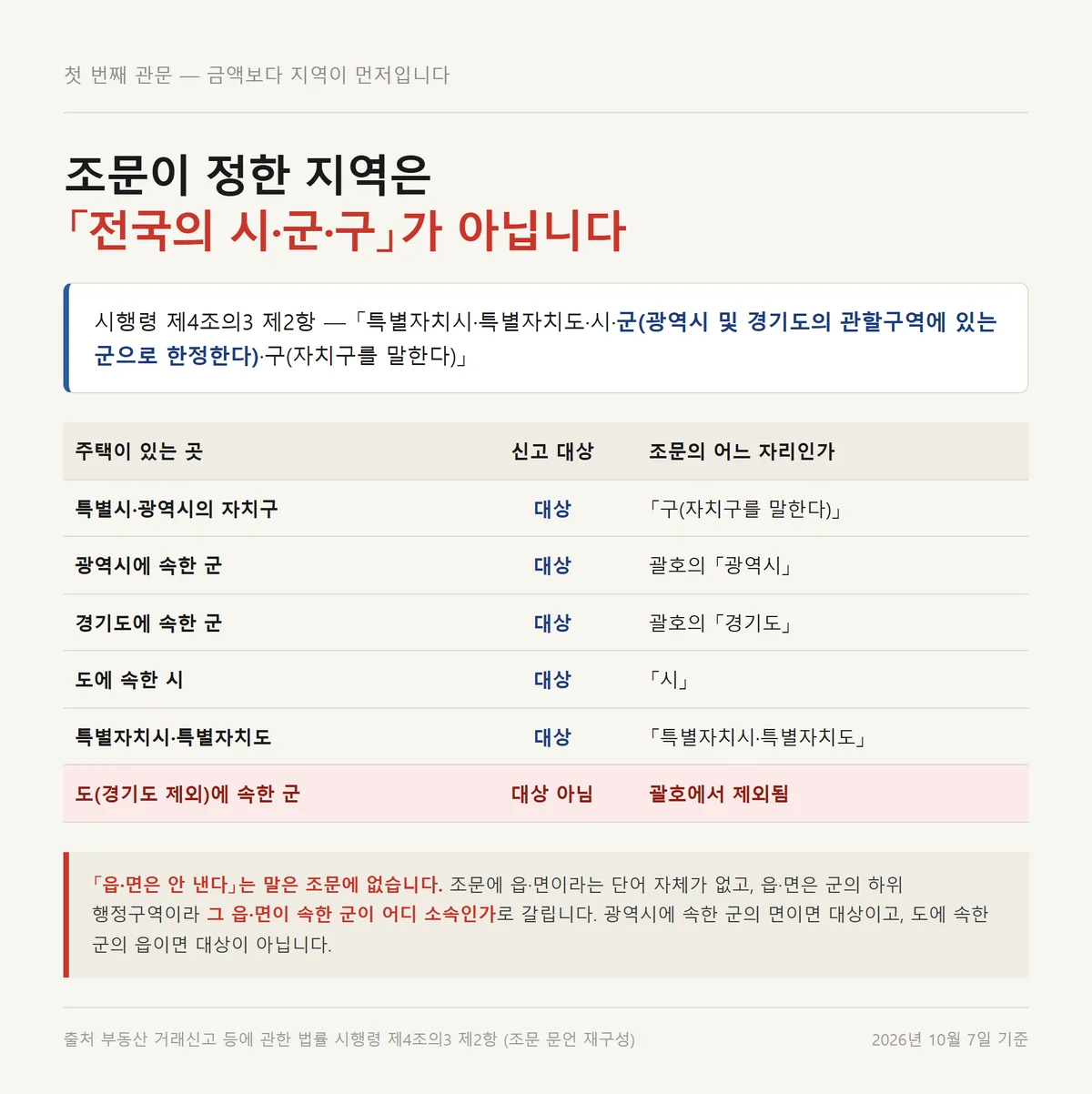 전월세신고제 신고대상 지역을 조문 문언대로 네 갈래로 가른 판정표
